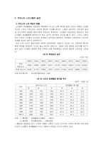 [사회복지]노인고용에 대한 정책 및 문제점-5