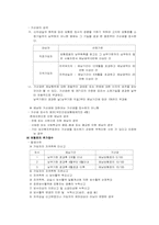[사회복지]건강보험 자격정지는 바람직한가?-7