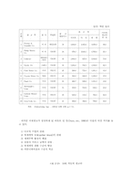 [광고]우리 나라 기업의 효율적인 국제광고 및 PR에 관한 연구-3