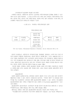 [광고]우리 나라 기업의 효율적인 국제광고 및 PR에 관한 연구-5