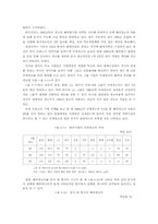 [광고]우리 나라 기업의 효율적인 국제광고 및 PR에 관한 연구-12