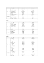 [농업]한국축산의 과제와 전망-15