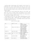 [마케팅]오리온초코파이 마케팅성공사례분석-9