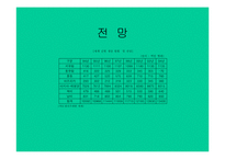 [국제마케팅](주)학산의 중국시장진출을 위한 국제마케팅전략-6