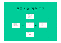 [국제마케팅](주)학산의 중국시장진출을 위한 국제마케팅전략-8