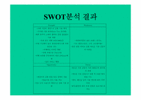 [국제마케팅](주)학산의 중국시장진출을 위한 국제마케팅전략-10