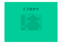 [국제마케팅](주)학산의 중국시장진출을 위한 국제마케팅전략-11