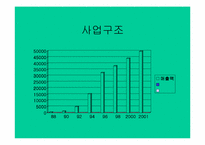 [국제마케팅](주)학산의 중국시장진출을 위한 국제마케팅전략-13