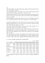 [노동경제]주5일근무제와 관광산업-8