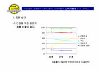 [사업계획서]전통 먹거리 Take-out 전문점 사업계획서-12