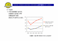 [사업계획서]전통 먹거리 Take-out 전문점 사업계획서-13
