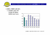 [사업계획서]전통 먹거리 Take-out 전문점 사업계획서-14