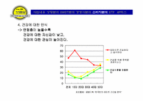 [사업계획서]전통 먹거리 Take-out 전문점 사업계획서-15