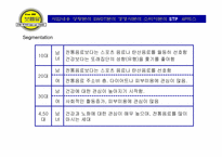 [사업계획서]전통 먹거리 Take-out 전문점 사업계획서-17