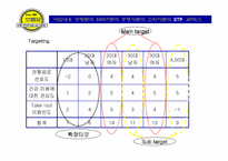 [사업계획서]전통 먹거리 Take-out 전문점 사업계획서-18