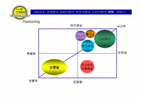 [사업계획서]전통 먹거리 Take-out 전문점 사업계획서-19