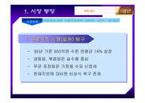 [마케팅]제일제당 햇반 마케팅 분석-7