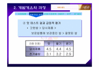 [마케팅]제일제당 햇반 마케팅 분석-15