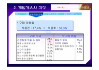 [마케팅]제일제당 햇반 마케팅 분석-16