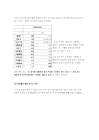 [마케팅]할인점 마케팅전략-10