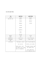 [마케팅]할인점 마케팅전략-16