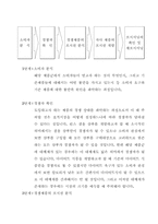 [포지셔닝]기업이 행하는 포지셔닝 전략-6