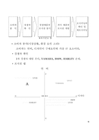 [포지셔닝]기업이 행하는 포지셔닝 전략-15