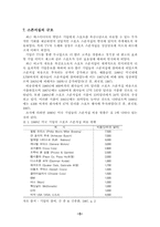 [스포츠 마케팅]기업의 프로스포츠 경기 스폰서십 관련 분석-7