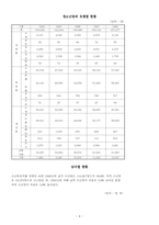 [사회복지]청소년 비행 현황과 대안-4
