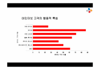 [인터넷마케팅]인터넷 마케팅 사례 -인터넷 쇼핑몰 CJmall-16