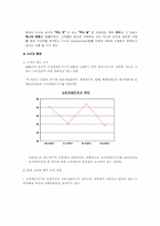 [서비스경영]`이뽀뽀따뮤스` 패밀리레스토랑 마케팅전략-4