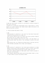 [서비스경영]`이뽀뽀따뮤스` 패밀리레스토랑 마케팅전략-5