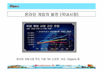 [마케팅전략]X2Game 경영전략-5