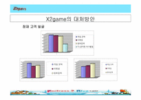 [마케팅전략]X2Game 경영전략-15