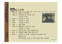 [기업분석]잠뱅이의 성공 경영전략-6