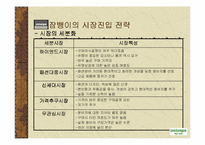 [기업분석]잠뱅이의 성공 경영전략-14