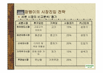 [기업분석]잠뱅이의 성공 경영전략-15