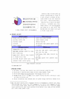 [기업경영]삼성 애니콜의 생산전략-5