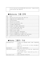 [기업분석]노키아와 모토로라 비교분석-2