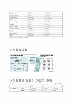 [기업분석]노키아와 모토로라 비교분석-4