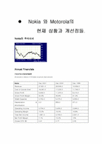 [기업분석]노키아와 모토로라 비교분석-13