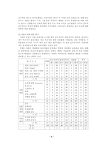 [경영전략]미원의 인도네시아 진출사례-6