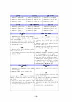 [기업분석]삼성 테스코 홈플러스 경영전략-16