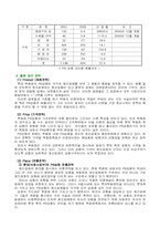 [기업분석]현대백화점 경영전략과 CRM시스템-2