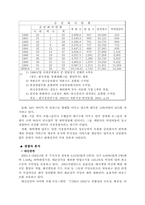 [기업경영]삼성증권 경영전략-5