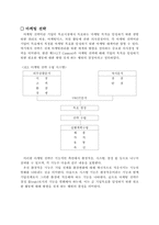 [기업경영]삼성증권 경영전략-9