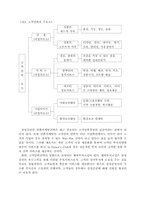 [기업경영]삼성증권 경영전략-14