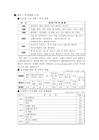 [경영전략]제일제당을 넘어 세계의 CJ로 마케팅전략-3