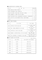 [경영전략]제일제당을 넘어 세계의 CJ로 마케팅전략-4