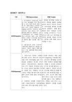 [기업분석]제일제당의 SWOT 분석-4